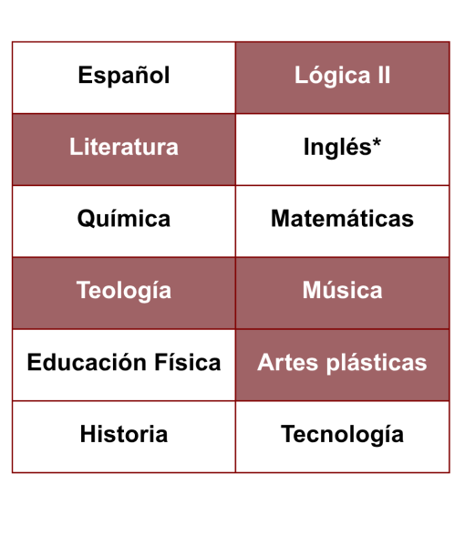 Plan Estudios Tercero Secundaria