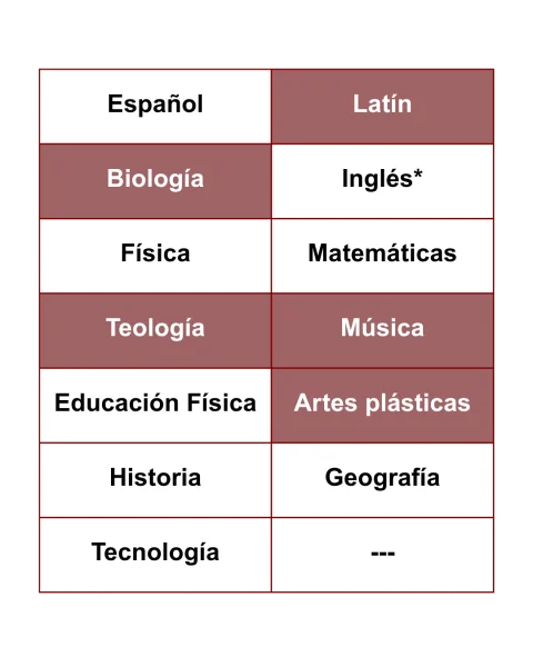 TEMARIO-SECUNDARIA-PRIMERO_1