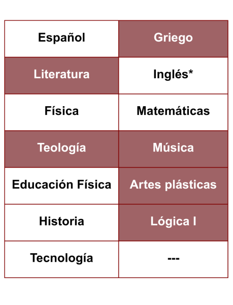 TEMARIO - SECUNDARIA SEGUNDO